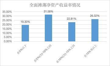 esg之s維度的分析 2021年制藥 生物科技和生命科學行業(yè)上市公司 下
